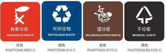 你是什么垃圾||垃圾分類該佩戴什么口罩？